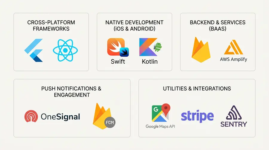 Tecnologías de Apps Móviles